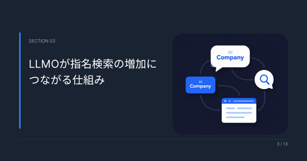 LLMOが指名検索の増加につながる仕組み