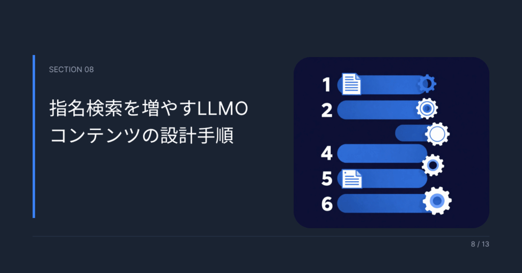 指名検索を増やすLLMOコンテンツの設計手順