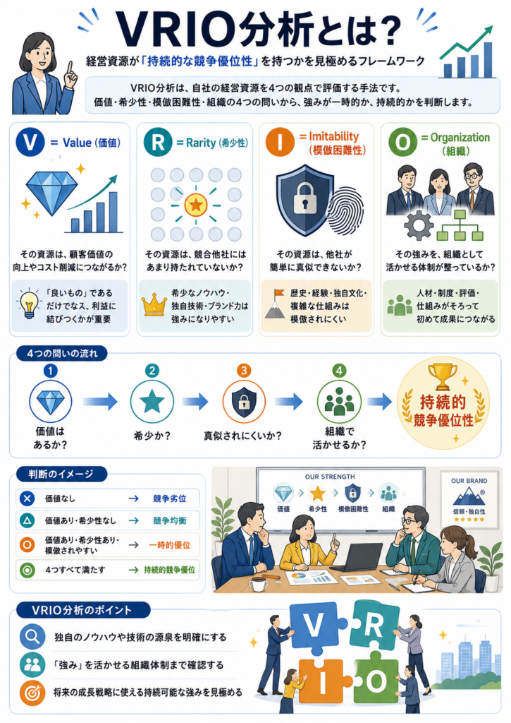 VRIO分析