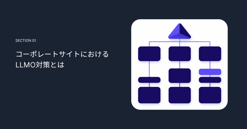 コーポレートサイトにおけるLLMO対策とは