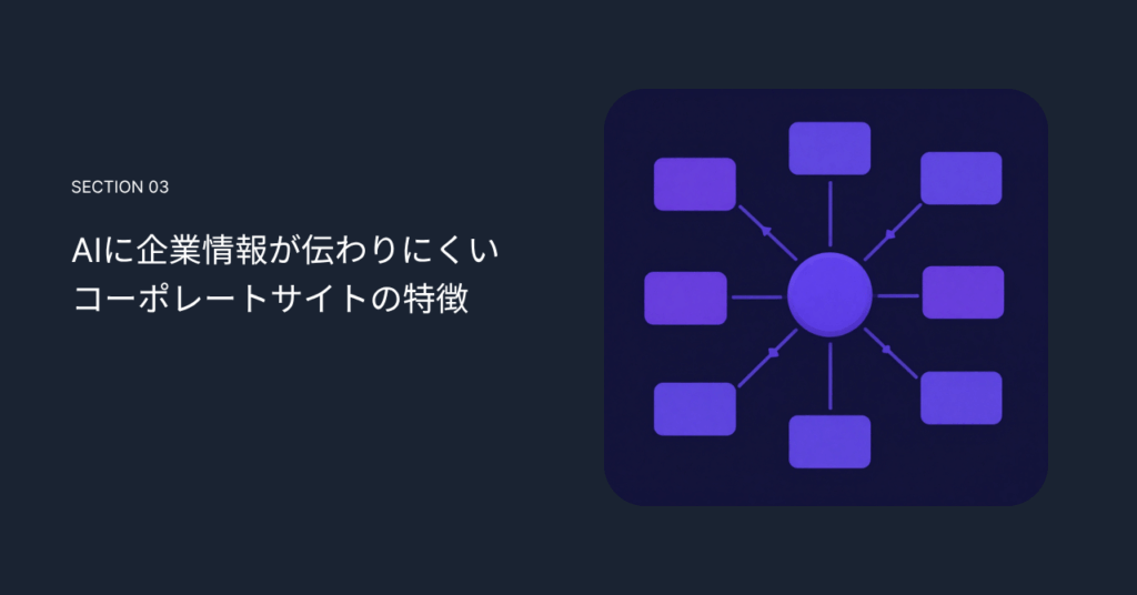 AIに企業情報が伝わりにくいコーポレートサイトの特徴