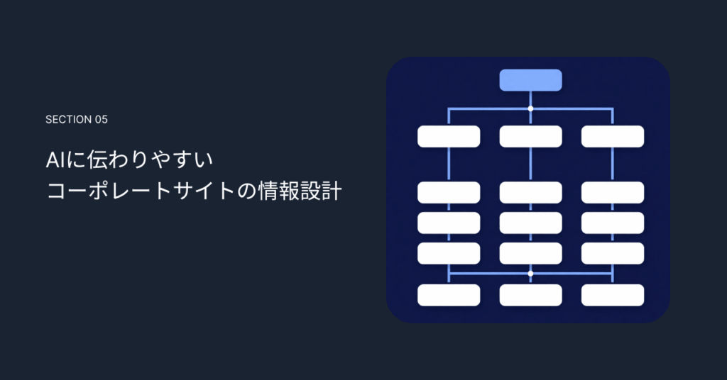 AIに伝わりやすいコーポレートサイトの情報設計