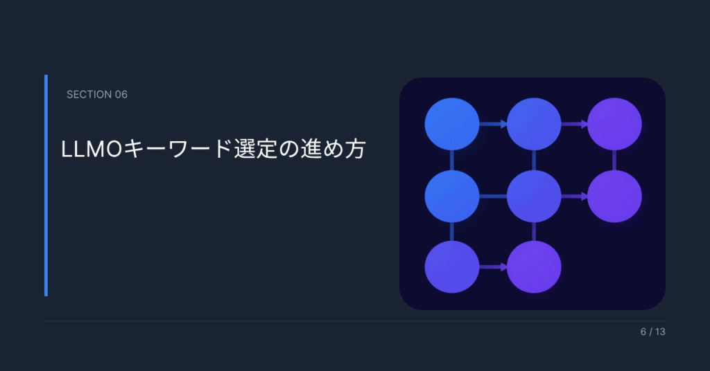 LLMOキーワード選定の進め方