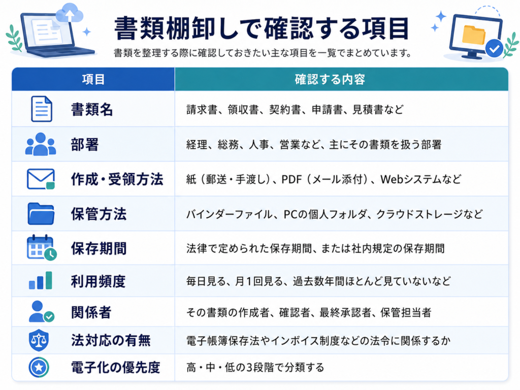 書類棚卸しで確認する項目