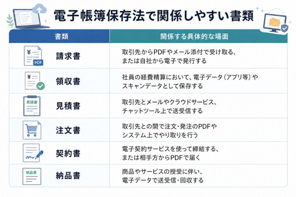 電子帳簿保存法で関係しやすい書類