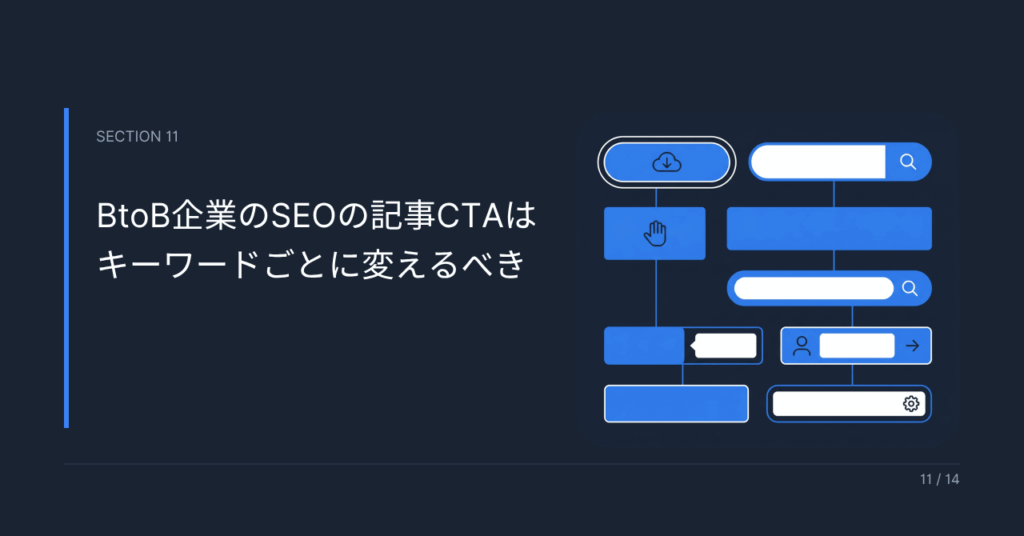 BtoB企業のSEOの記事CTAはキーワードごとに変えるべき