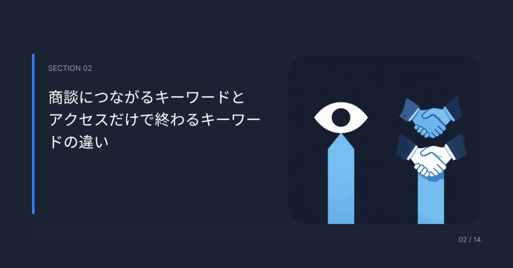 商談につながるキーワードとアクセスだけで終わるキーワードの違い