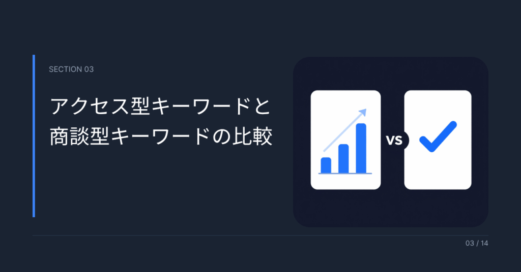 アクセス型キーワードと商談型キーワードの比較