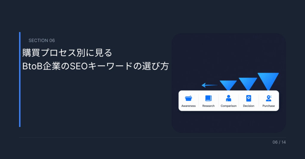 購買プロセス別に見るBtoB企業のSEOキーワードの選び方