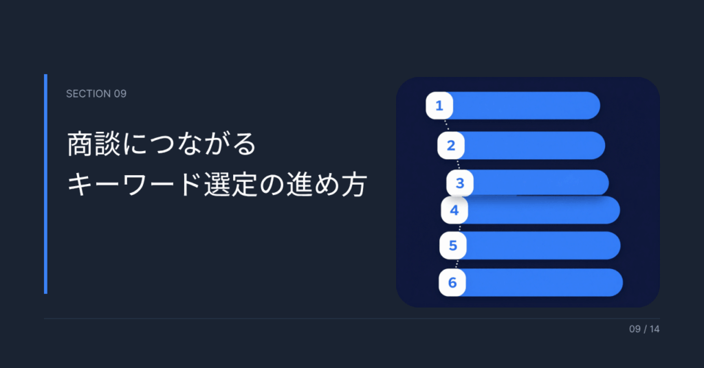 商談につながるキーワード選定の進め方