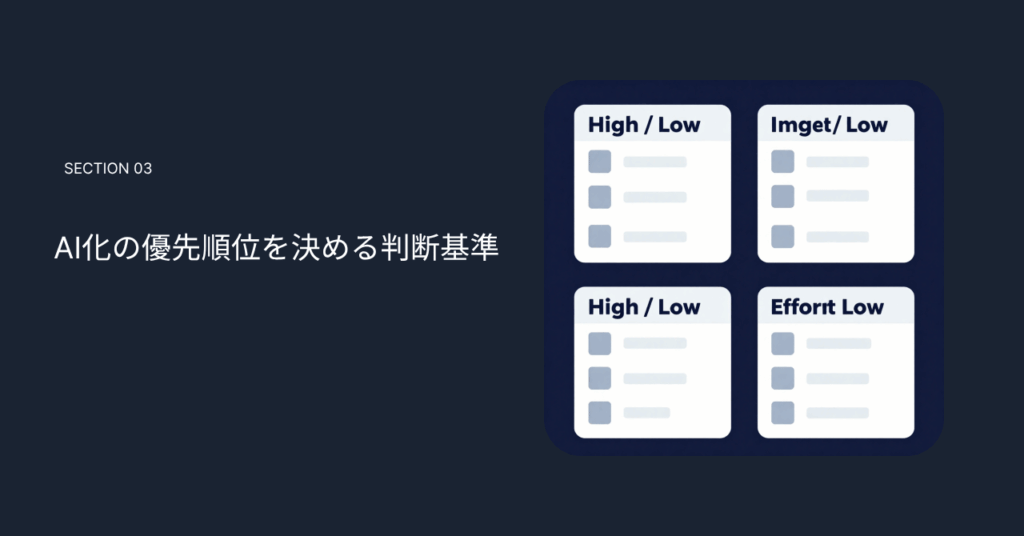 AI化の優先順位を決める判断基準
