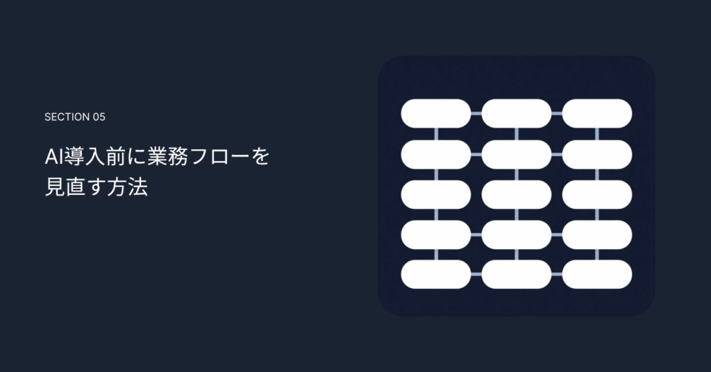 AI導入前に業務フローを見直す方法
