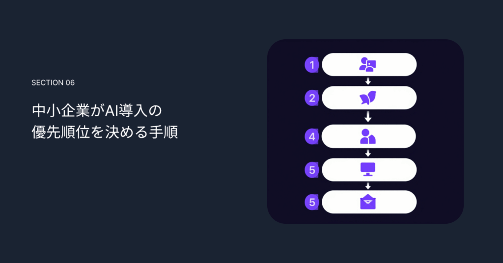 中小企業がAI導入の優先順位を決める手順