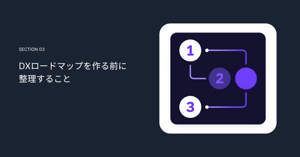 DXロードマップを作る前に整理すること