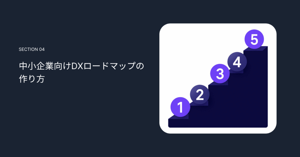 中小企業向けDXロードマップの作り方