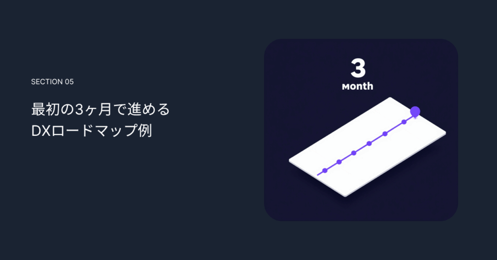 最初の3ヶ月で進めるDXロードマップ例