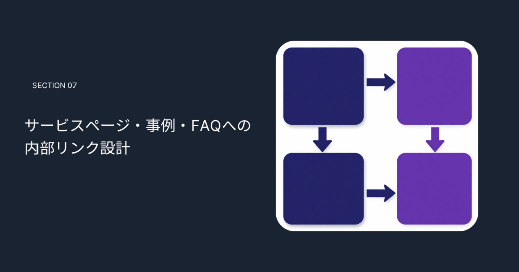 サービスページ・事例・FAQへの内部リンク設計