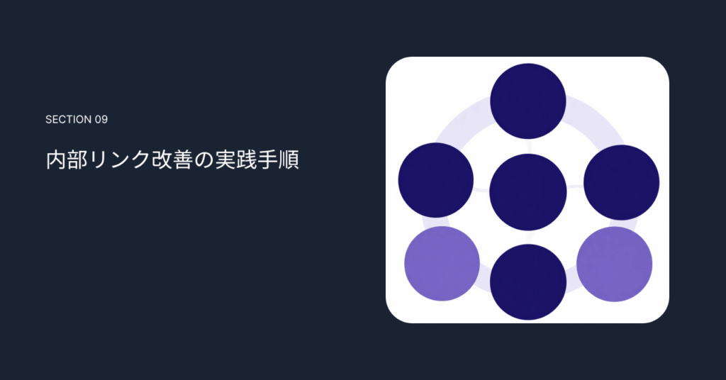 内部リンク改善の実践手順