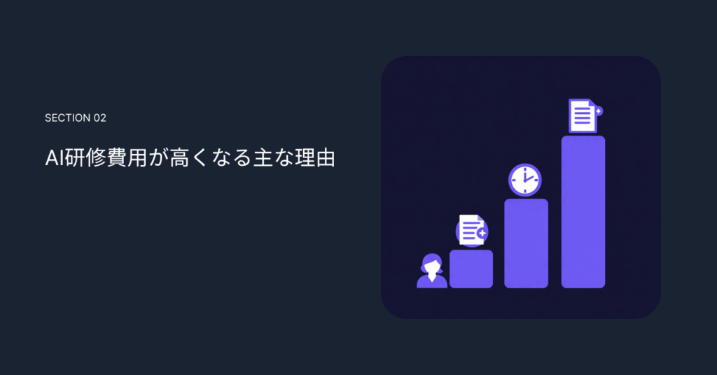 AI研修費用が高くなる主な理由