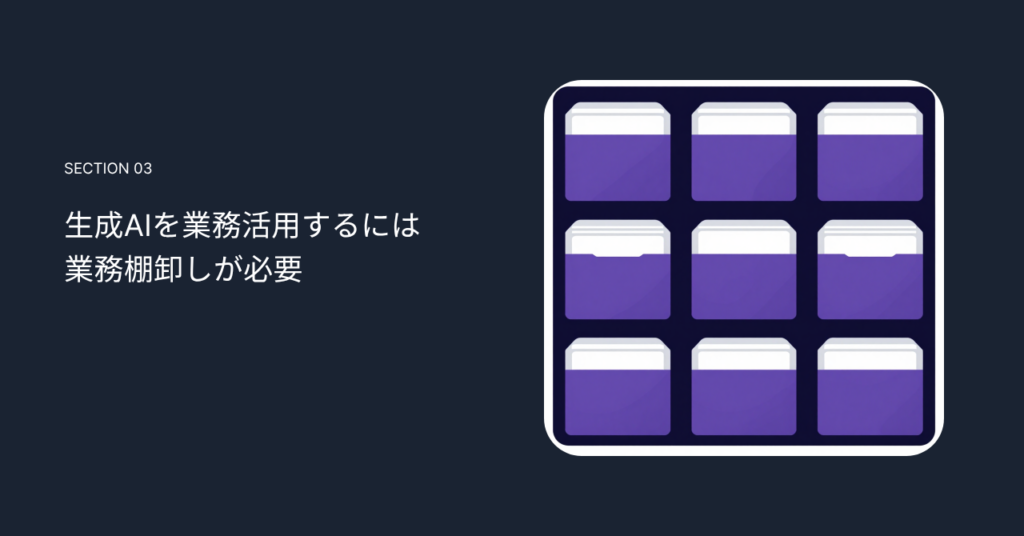 生成AIを業務活用するには業務棚卸しが必要