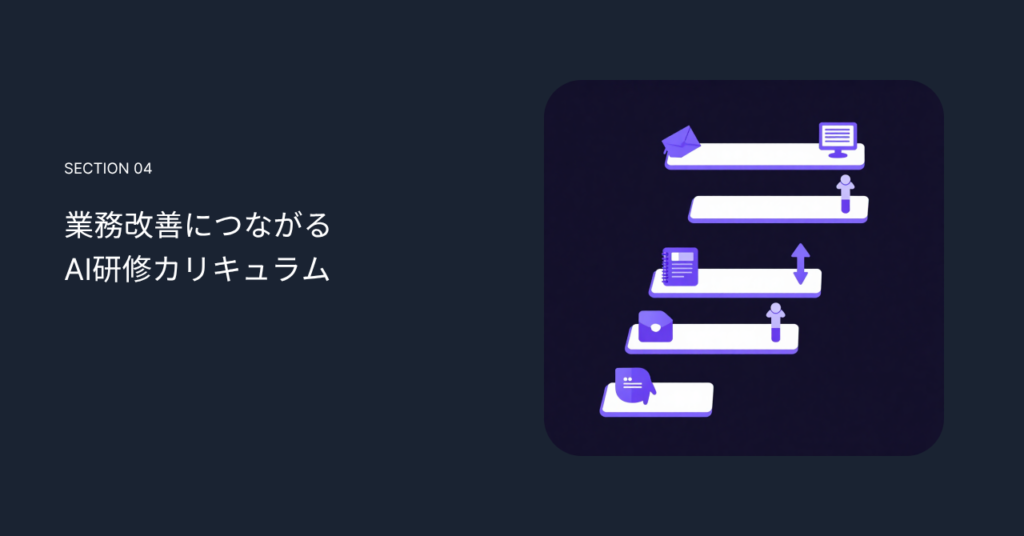 業務改善につながるAI研修カリキュラム