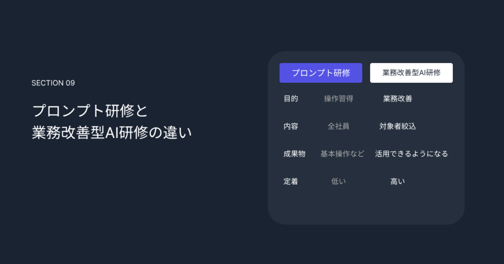 プロンプト研修と業務改善型AI研修の違い