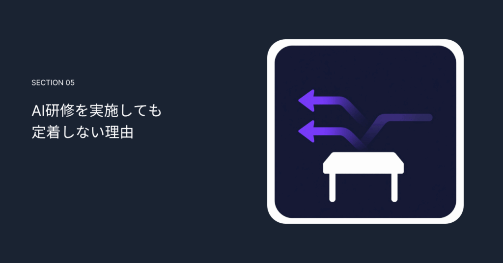 AI研修を実施しても定着しない理由