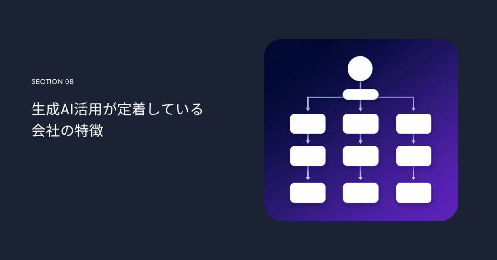 生成AI活用が定着している会社の特徴